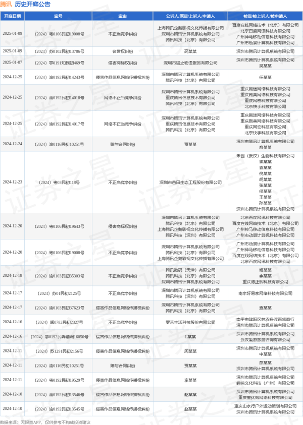 九游体育app官网其次为“相聚侵权株连纠纷”有94则-Ninegame-九游体育(中国)官方网站|jiuyou.com