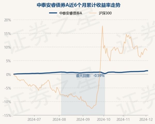 开云体育历史数据清晰该基金近1个月飞腾0.57%-开云平台网站皇马赞助商| 开云平台官方ac米兰赞助商 最新官网入口