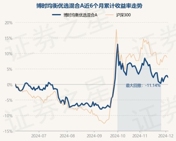 开云官网切尔西赞助商近6个月高潮2.28%-开云平台网站皇马赞助商| 开云平台官方ac米兰赞助商 最新官网入口