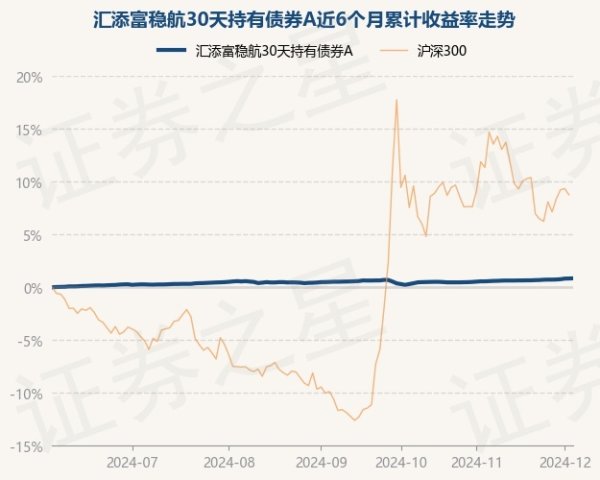 开云体育累计净值为1.0525元-开云平台网站皇马赞助商| 开云平台官方ac米兰赞助商 最新官网入口